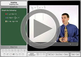 Graphing Linear Equations on MathHelp.com