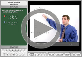 Solving Systems of Equations by Graphing on MathHelp.com